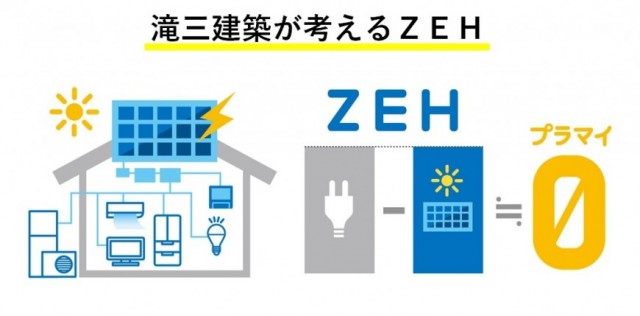 滝三建築が考えるｚｅｈ 有限会社滝三建築 西三河地区で注文住宅 リフォーム 屋根 外壁塗装を手掛ける確かな技術の工務店です